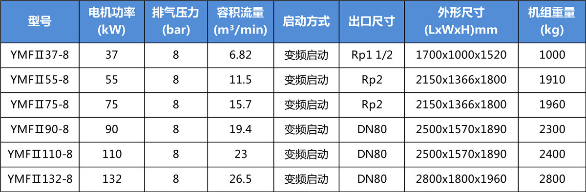 YMF132-8