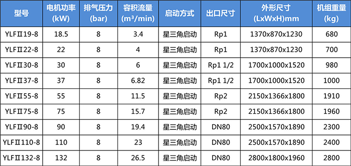 YLFII30-8
