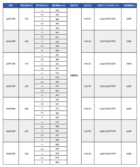 DMF170-4II、DMF170-4.5II、DMF170-5II、DMF170-5.5II、DMF170-6II