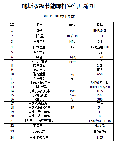 BMF19-8II