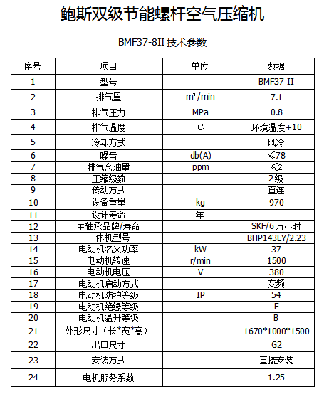 BMF37-8II空压机