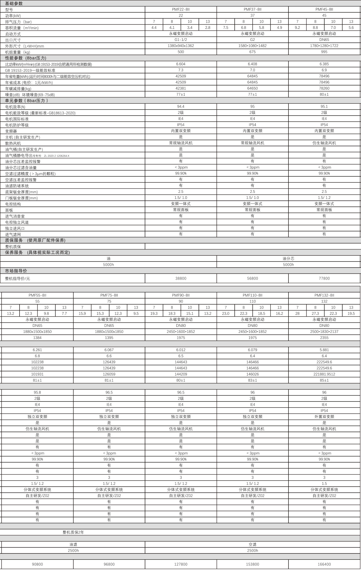 PMF90-8II空压机