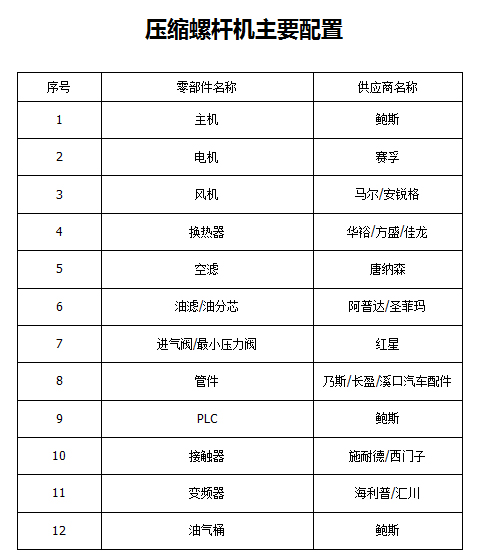 BMF15-8空压机