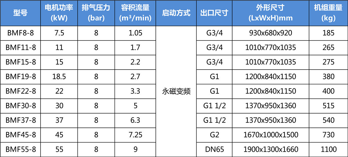 BMF19-8空压机