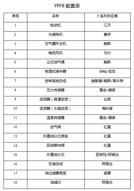 YPF8-8空压机