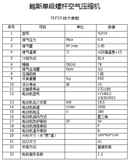 YLF19-8空压机