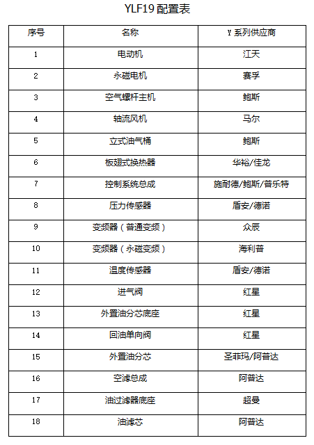 YLF19-8空压机