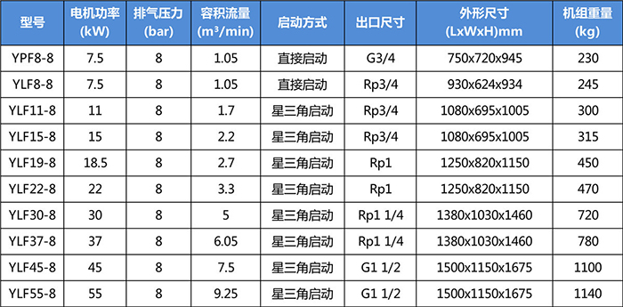 YLF45-8空压机