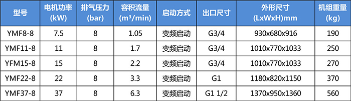 YMF8-8空压机