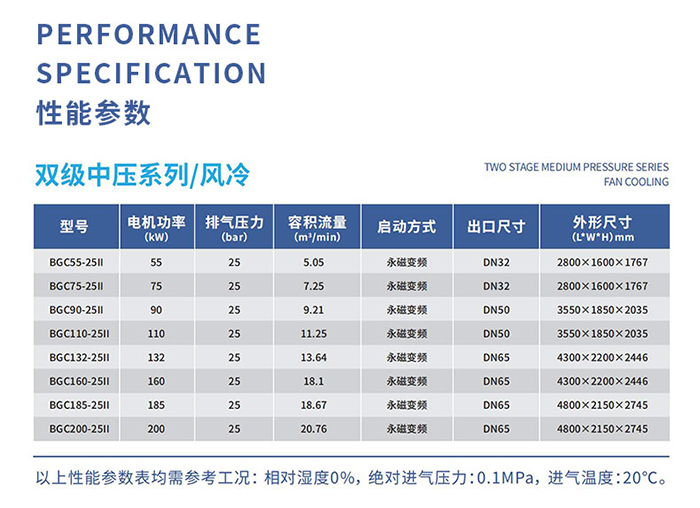 鲍斯BGC110-25II催化无油空压机