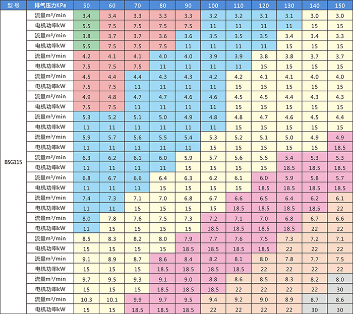 BSG115系列