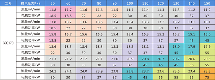 BSG170系列