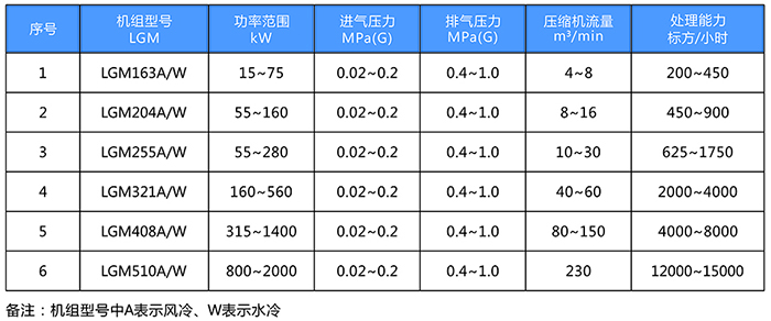 LGM204A/W鲍斯气体压缩机